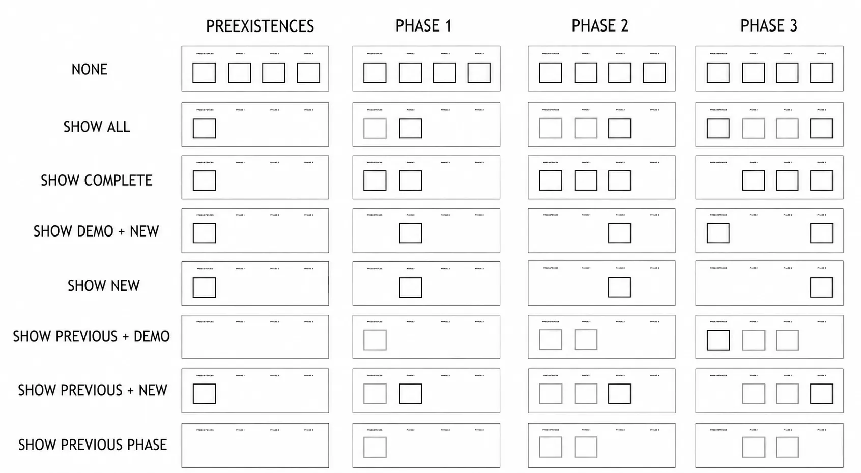 Phase filters graphic override options